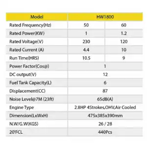 Generador eléctrico Hanwo HW1800 miniatura 3
